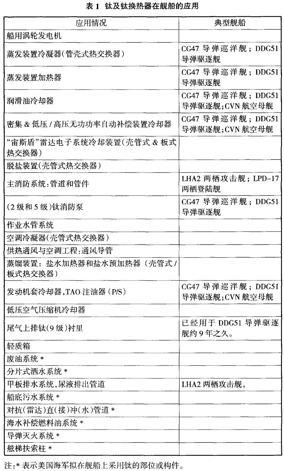  鈦及鈦換熱器在艦船的應(yīng)用